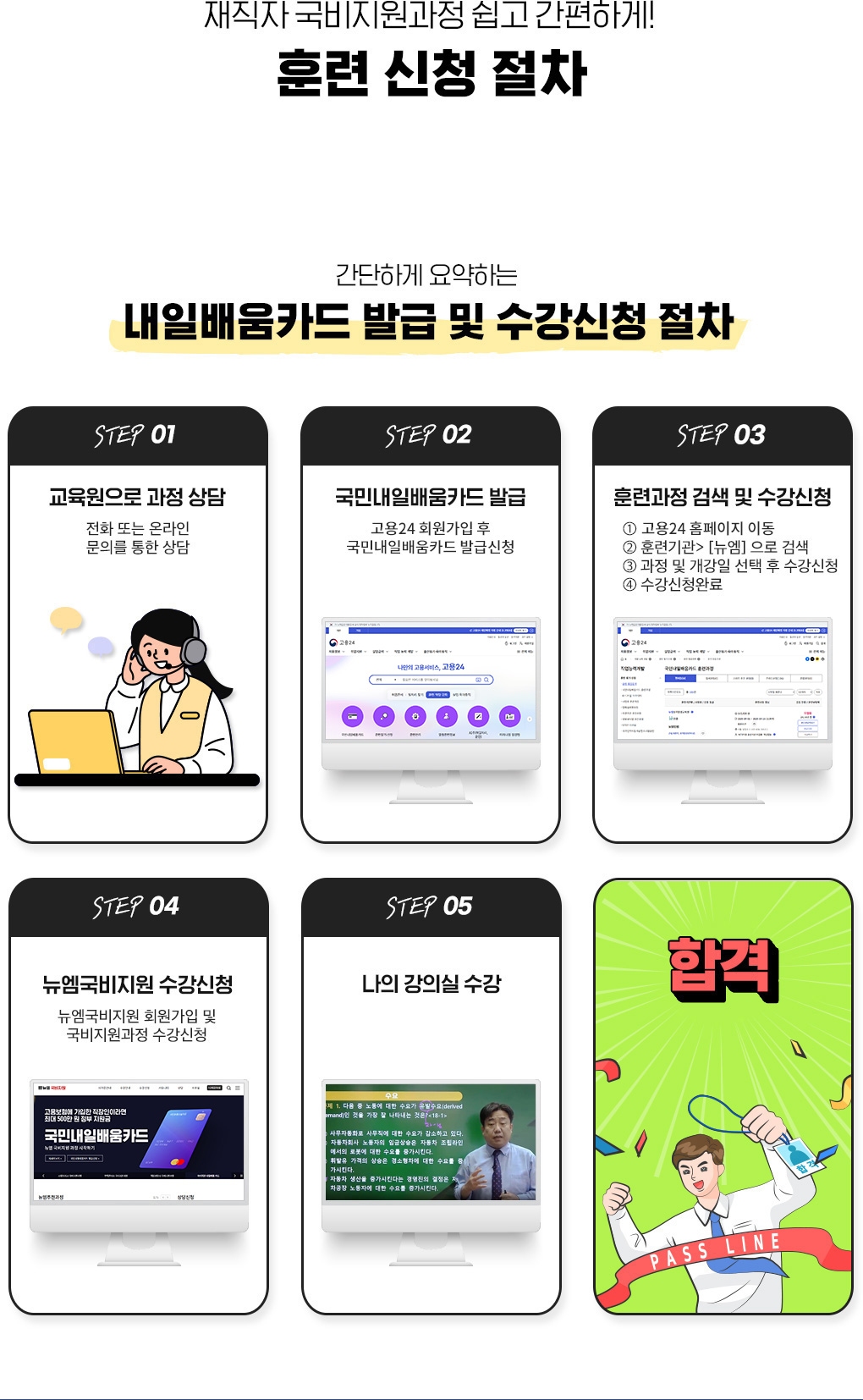 ������ ������������ ���� �����ϰ�! �Ʒ� ��û ����, �����ϰ� ����ϴ� ���Ϲ��ī�� �߱� �� ������û ����, STEP01: ���������� ���� ���, STEP02: ���γ��Ϲ��ī�� �߱�, STEP03: �Ʒð��� �˻� �� ������û, STEP04: ������������ ������û, STEP05: ���� ���ǽ� ����, �հ�